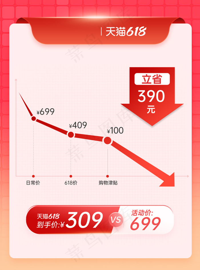 天猫拼多多价格曲线直通车psd模版下载