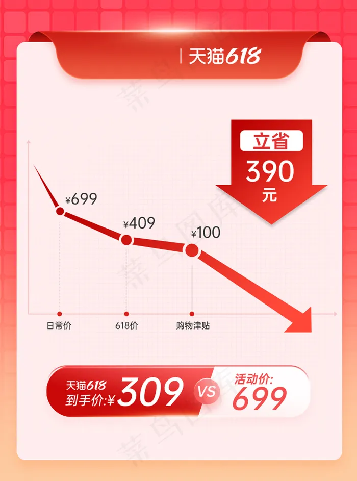 天猫拼多多价格曲线直通车psd模版下载