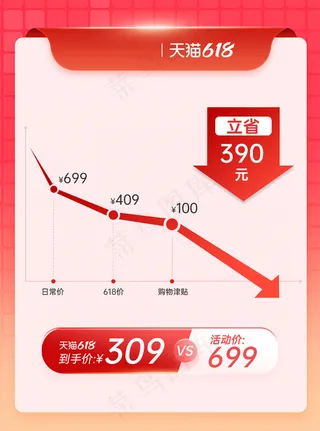 天猫拼多多价格曲线直通车