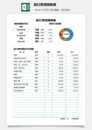 旅行费用预算表