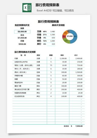 旅行费用预算表