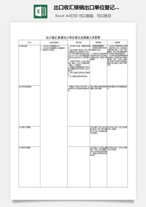 出口收汇核销出口单位登记及核销人员管理excel模板预览图