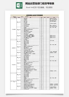 网站运营各部门绩效考核表 网站运营各部门绩效考核表