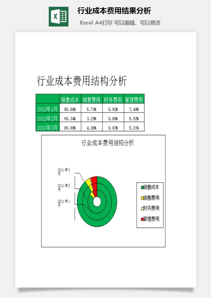 行业成本费用结果分析excel模板