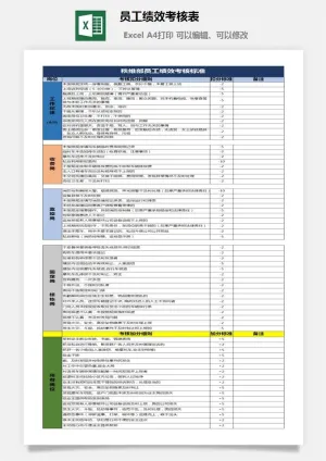 员工绩效考核表7