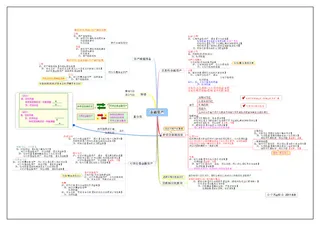 超全的学习会计入门到精能思维导图01
