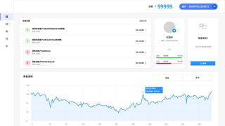 可视化大数据科技网页后台管理图表软件AI界面PSD模版素材源文件