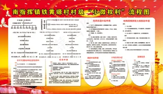 小微权力流程图