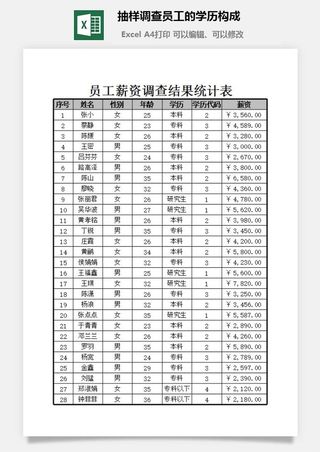 抽样调查员工的学历构成excel模板