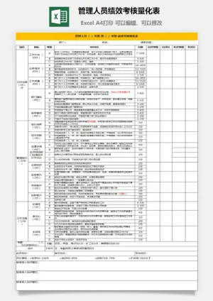 管理人员绩效考核量化表