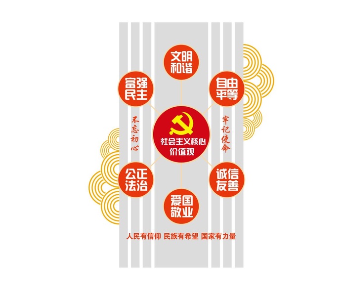 矢量核心价值观党建文化墙