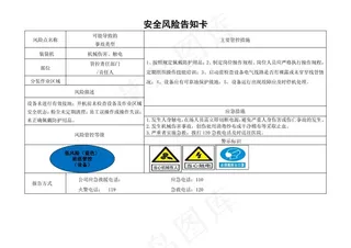 彩色简约安全风险告知卡管控卡