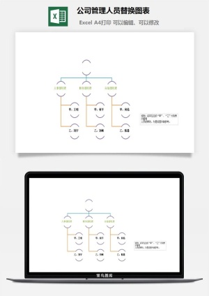 公司管理人员替换图表excel模板