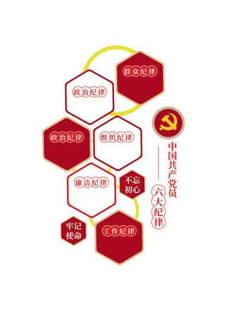 文化墙边框六大纪律窄型异形展板大气简约党建文化墙