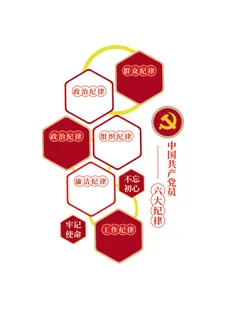 文化墙边框六大纪律窄型异形展板大气简约党建文化墙 文化墙边框六大纪律窄型异形展板大气简约党建文化墙