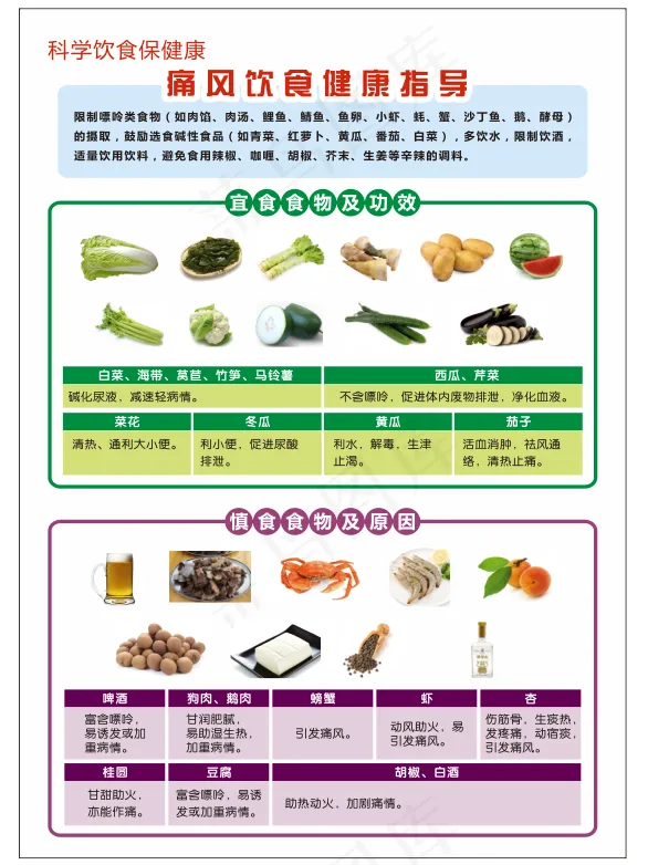 痛风饮食表cdr矢量模版下载