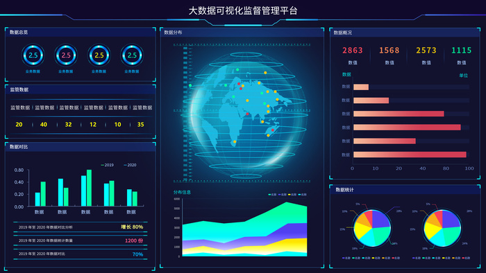 数据可视化psd模版psd模版下载