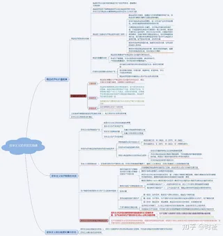 资本主义的本质及增规律的思维导图