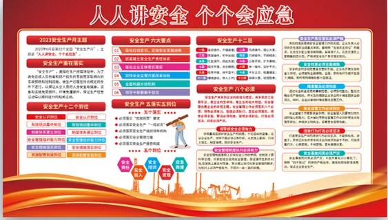 2023年安全生产月内容宣传展板背景一套