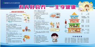 天天好营养一生享健康平衡膳食宣传栏
