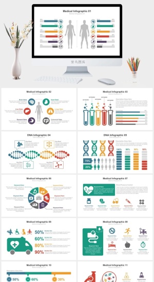 医学研究临床医学医疗PPT模板
