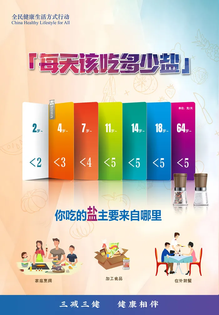 每天该吃多少盐减盐控盐海报psd模版下载