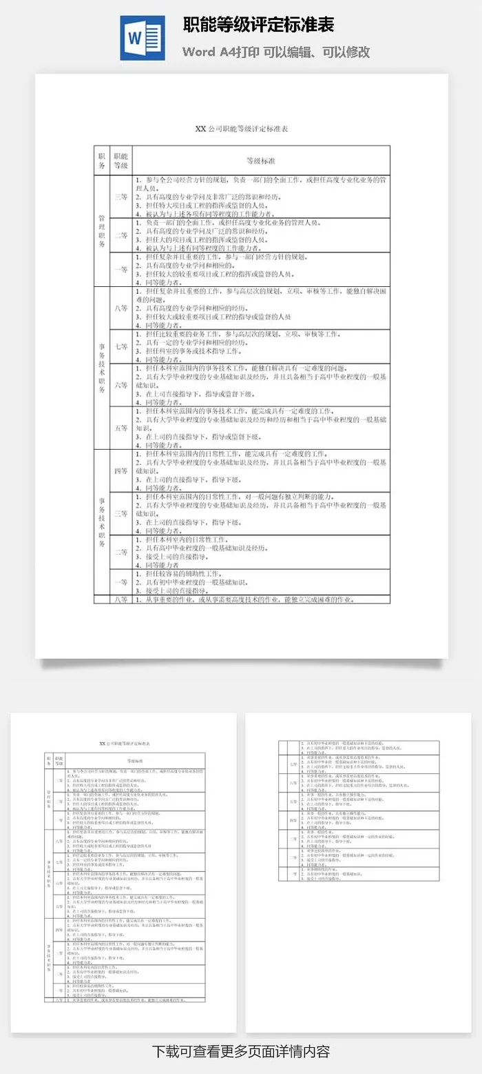 职能等级评定标准表word模板