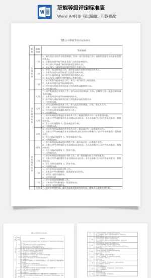 职能等级评定标准表word模板预览图