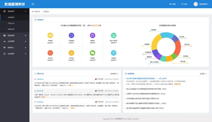 可视化大数据科技网页后台管理图表软件AI界面PSD模版素材源文件