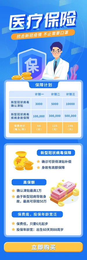 蓝色扁平卡通医疗保险ui手机长图H5海报H5模板