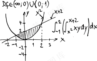 免扣素材数学元素