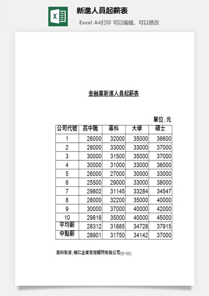 新進人員起薪表excel模板