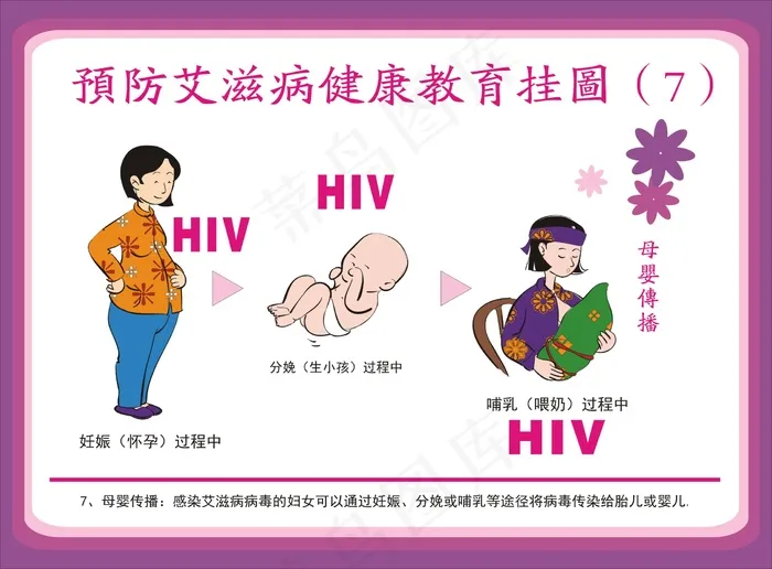 预防艾滋病挂图cdr矢量模版下载