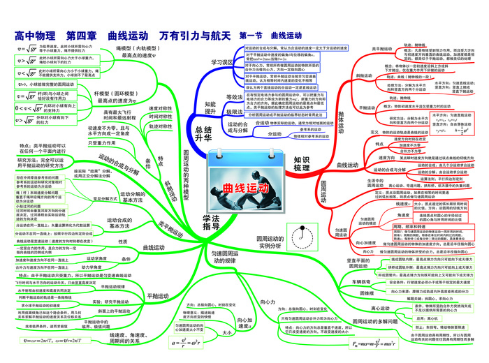 第四章 曲线运动万有引力与航天——第一节 曲线运动-01