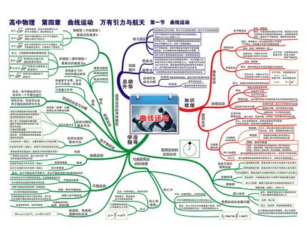 第四章 曲线运动万有引力与航天——第一节 曲线运动-01 第四章 曲线运动万有引力与航天——第一节 曲线运动-01