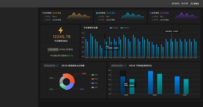 数据可视化psd模版psd模版下载psd模版下载