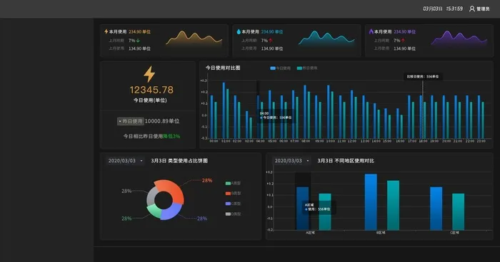 数据可视化psd模版psd模版下载psd模版下载