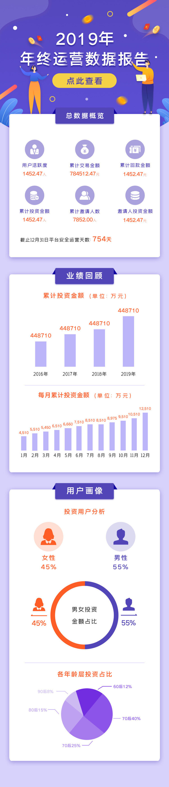 H5长图模板PS电商app节日活动促销主题海报UI设计素材psd模版下载