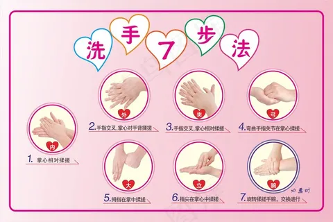 7步洗手法|洗手七步法
