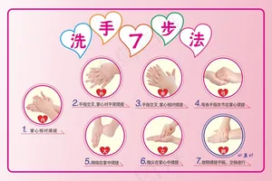 7步洗手法|洗手七步法