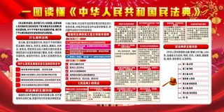 民法典设计素材模板展示