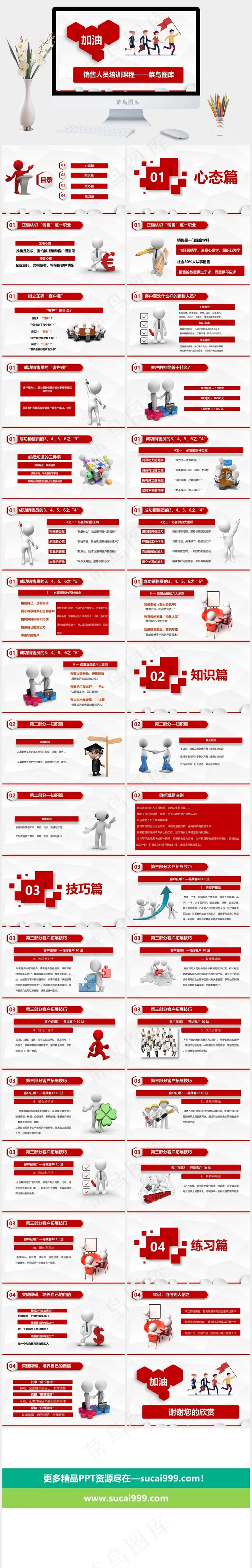 营销部门销售人员技巧培训课程PPT