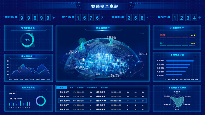 数据可视化psd模版下载
