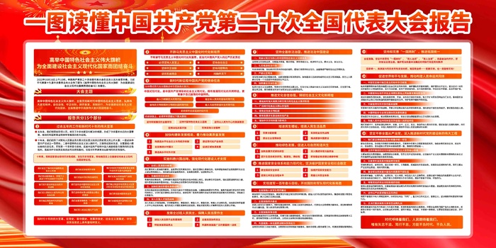 一图读懂二十大psd模版下载