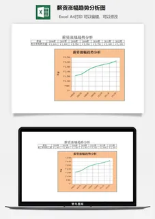 薪资涨幅趋势分析图excel模板