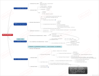 07 投资性房地产-CPA《会计》思维导图