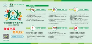 合理膳食展板