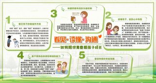 看见读懂沟通青春期如何陪伴和孩子沟通