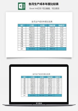 各月生产成本年度比较表excel模板