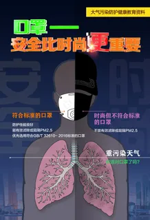 口罩安全比时尚更重要海报